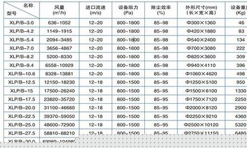 图木舒克xlp除尘器型号参数
