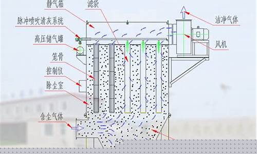 塔什库尔干hmc型除尘器